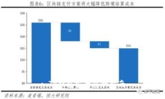 : TP钱包安全防骗指南