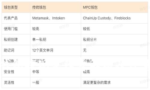 数字钱包提现手续费解析及注意事项