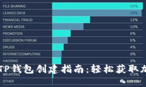 中本聪TP钱包创建指南：轻松获取加密资产