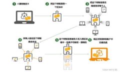 中本聪TP钱包创建指南：轻松获取加密资产