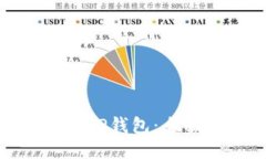 优质 如何高效管理TP钱包：全面指南与策略