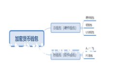 TP钱包挖矿解押的币：机遇与挑战
