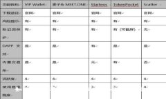 如何将抹茶币转入TP钱包的详细指南