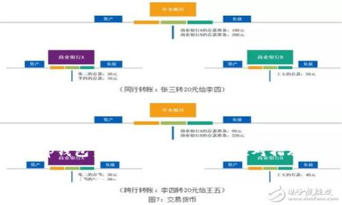 tp钱包资产为零的原因及应对措施

tp钱包资产为零的原因及应对措施