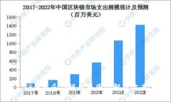TP钱包反应慢的原因及解决方案