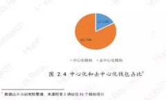 TP钱包的空投解析：如何参与和获取新代币