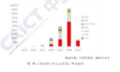 如何将数字货币从交易所转入TP钱包：详细指南
