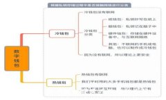 TP钱包：区块链数字资产管理的先锋