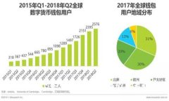 TP钱包中的MMRS币：区块链钱包的未来投资机会