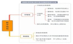 探索Upbit与TP钱包的连接可能性