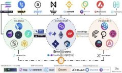 TP钱包转账的手续费与安全性分析