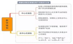 金融行业区块链应用：颠覆传统，塑造未来