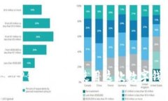 探索TP钱包：谁在使用这款数字钱包？