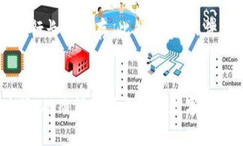 和关键词

  如何将USDT安全地转入TP钱包 / 
 guanjianci USDT, TP钱包, 转账 /guanjianci 

详细介绍

随着数字货币的普及和应用，近年来越来越多的用户开始接触和使用各类数字货币交易平台和钱包。USDT作为一种广泛接受的稳定币，因其价格稳定性和易于转移性，受到了众多投资者的青睐。在这个过程中，如何将USDT安全、高效地转入TP钱包成为了用户关心的一个重要话题。本篇文章将详细介绍将USDT转入TP钱包的步骤、注意事项以及相关的深入分析。

一、USDT是什么
USDT（Tether）是一种基于区块链的稳定币，它的价值与法定货币（如美元）挂钩，旨在为数字货币交易提供一种相对稳定的资产。通过确保每个USDT都有相应的美元作为支持，USDT解决了数字货币价格波动大的问题。

USDT的出现使得数字资产在交易的时候更为便捷，用户可以避免使用法定货币进行交易的繁琐流程，大大提高了交易的效率。同时，USDT还被广泛应用于数字货币的流动性管理和作为其他数字货币交易的基准。

二、TP钱包是什么
TP钱包是一款综合性数字资产钱包，支持多种主流数字货币的存储、管理和交易，包括USDT。TP钱包以其安全性和用户友好性受到用户的广泛喜爱。该钱包不仅支持对数字货币的冷存储，还提供了与各大交易平台的直接对接功能，使得用户在进行数字资产的操作时更加方便。

TP钱包的安全性体现在多重签名和私钥加密保护上，用户可以为自己的钱包设置多重安全措施。此外，TP钱包还支持各种操作功能，包括转账、充值、提币等，使得用户能够灵活管理自己的资产。

三、将USDT转入TP钱包的步骤
将USDT转入TP钱包并不是一件复杂的事情，以下是具体的步骤。

1. **下载并安装TP钱包**: 首先，用户需要在官方渠道下载并安装TP钱包。确保从正规渠道下载，以避免安全风险。

2. **注册并创建钱包**: 安装完成后，打开TP钱包，按照提示注册新账户。用户需要设置一个强密码并备份助记词，确保账户安全。

3. **获取USDT存款地址**: 在TP钱包的主界面，选择USDT，然后点击“接收”按钮。系统会生成一个唯一的USDT存款地址，用户需要复制这个地址。

4. **选择转账平台**: 接下来，用户需要选择一个支持USDT的交易平台，将USDT转账至TP钱包。登录交易平台后，找到“提现”或“转账”功能。

5. **填入转账信息**: 在转账界面，填写USDT的转账地址（即TP钱包提供的地址），并输入希望转账的数量。确认无误后，提交转账操作。

6. **确认转账状态**: 提交转账后，用户可以在TP钱包中查看USDT的到账状态，通常需要一定时间确认交易。

四、转账注意事项
在转账过程中，用户需要特别注意以下几个方面：

1. **地址的准确性**: 确保转账时复制的USDT地址是准确的，任何错误都会导致资产的损失。建议多次确认、粘贴，以确保准确。

2. **网络费用**: 进行USDT转账时，系统会收取一定的网络手续费。用户需要确保账户内有足够的余额来支付这部分费用。

3. **转账确认时间**: 不同平台的转账确认时间可能会有所不同，通常1-30分钟不等。耐心等待，定期检查TP钱包的接收状态。

4. **两次确认系统信息**: 在交易平台转账时，确保再次核对转账金额和接收地址，避免一切潜在的错误。

5. **安全性建议**: 建议启用TP钱包的高级安全设置，如指纹解锁等功能，确保数字资产的安全。

五、可能相关的问题

如何找回丢失的USDT？
如果用户在转账过程中出现错误，例如转账至错误的地址，的确会导致数字资产的丢失。这种情况下，找回USDT的可能性非常小，因为区块链的特性使得交易一旦确认就无法更改。不过，有些情况下可以尝试联系交易所或钱包客服，提供详细信息看看是否有补救措施。建议定期备份钱包信息，以及遵循安全存储的最佳实践。

TP钱包的安全性如何？
TP钱包通过多重安全机制保障用户资产的安全，例如私钥加密、选择性多重签名、以及硬件钱包的集成等。此外，TP钱包还不断更新和维护安全系统，以应对新的网络威胁。这使得TP钱包在用户中有着较高的安全评价，但是用户也需要提高警惕，选择复杂的密码、定期更新等。

USDT与其它数字货币的转账有什么不同？
与其它数字货币相比，USDT转账的最大特点在于其价值的稳定性和广泛的接受度。USDT可以作为一种桥梁，连接不同的数字货币。而在转账过程中，用户需要关注的网络费用和速度等因素也可能有所不同。此外，USDT的挂钩机制使得其在转账过程中更具稳定性，相对其他波动大的数字资产，USDT是更理想的选择。

常见的转账失败原因有哪些？
转账失败的原因有很多，最常见的包括：错误的接收地址、余额不足、网络拥堵、以及交易平台或钱包的技术故障等。为了降低转账失败的概率，用户应该多次确认转账信息，在网络正常的情况下再进行转账操作，并关注相关的交易风险通告。

存储USDT的最佳实践是什么？
存储USDT时，用户应遵循一些最佳实践，包括选择安全性高的钱包，妥善管理私钥和助记词，定期进行安全性检查，尽量不将大量资产存放在交易所，而是选择冷存储进行长期保存。此外，保持软件和应用程序的更新也是保护数字资产的重要环节。

结论
将USDT安全地转入TP钱包并不是一件难事，用户只需遵循正确的步骤和注意事项。此外，了解常见的问题与对策，能够帮助用户在未来的转账和交易中做出更好的决策，从而保护好自己的数字资产。希望本篇文章能为广大用户提供切实的帮助与指导，让你的数字资产增值之路更为顺畅。